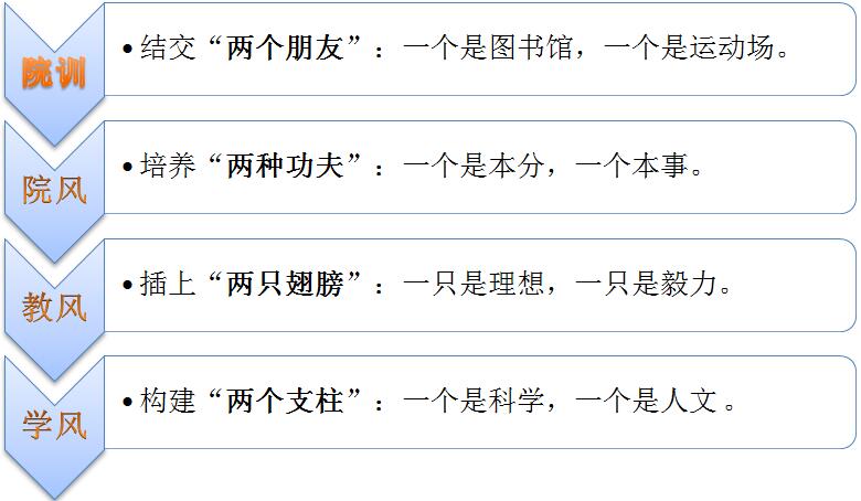 曲靖师范学院 信息工程学院